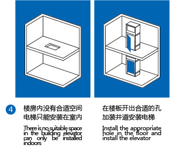 多種安裝方式