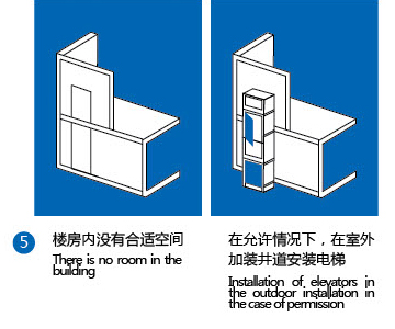 多種安裝方式